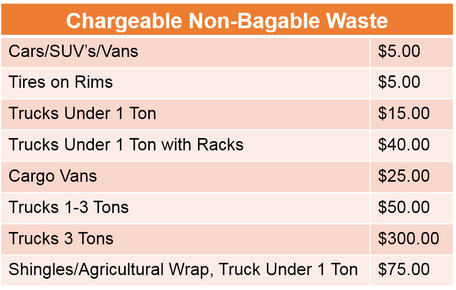 Chargeable Non-Bagable Waste. Cars/SUV's/Vans = $5. Tires on Rims = $5. Trucks under 1 ton = $15. Trucks under 1 ton with racks = $40. Cargo vans = $25. Trucks 1-3 tons $50. Trucks 3 tons = $300. Shingles/Agricultural wrap, truck under 1 ton = $75.